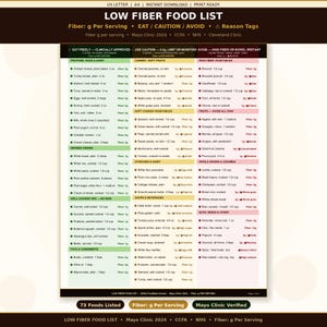 May include: A low fiber food list, suitable for printing, with categories like proteins, canned fruits, and vegetables. The list includes fiber content per serving, with sections for foods to eat freely, use caution, or avoid. The Mayo Clinic 2024 is referenced.
