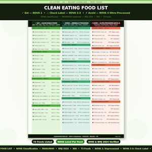 Pode incluir: Uma lista de alimentos para uma alimentação limpa, com categorias como 'Comer - NOVA 1' e 'Evitar - NOVA 4'. O documento, impresso em tamanho A4, apresenta um fundo branco com texto verde e vermelho. Lista 73 alimentos e é aprovado pela PAHO/WHO.
