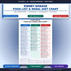 Könnte beinhalten: Ein druckbares Kidney-Disease-Food-List- und Renal-Diet-Chart. Die Tabelle ist in drei Abschnitte unterteilt: Frei essen, Einschränken und Vermeiden. Die Tabelle enthält eine Liste von Lebensmitteln und deren Kalium-, Phosphor- und Natriumgehalt. Sofortiger Download.