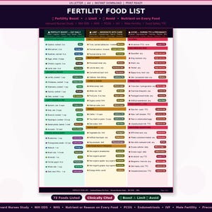 May include: A detailed fertility food list, categorized by food groups and their impact on fertility. The chart includes sections for foods to boost, limit, and avoid, with nutritional information and TTC (Trying to Conceive) guidelines.