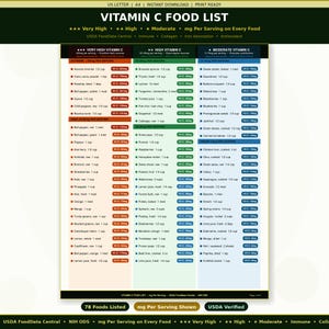 May include: A detailed Vitamin C Food List chart, featuring a comprehensive list of fruits and vegetables categorized by Vitamin C content. The chart includes measurements per serving and is USDA verified. The title reads "Vitamin C Food List".