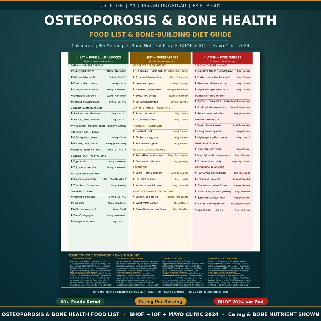 Osteoporosis Food List Printable | Bone Health Diet Chart | Calcium Mg ...