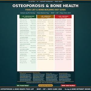 May include: A printable food list and bone-building diet guide for osteoporosis and bone health. The document includes a list of foods to eat, limit, and avoid, with calcium content per serving. The guide is labeled "BHOF + IOF + Mayo Clinic 2024."