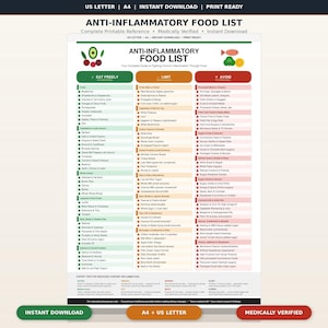 May include: A printed anti-inflammatory food list, divided into three sections: "Eat Freely", "Limit", and "Avoid". The list categorizes various foods. The title "Anti-Inflammatory Food List" is at the top. The document is ready to print.