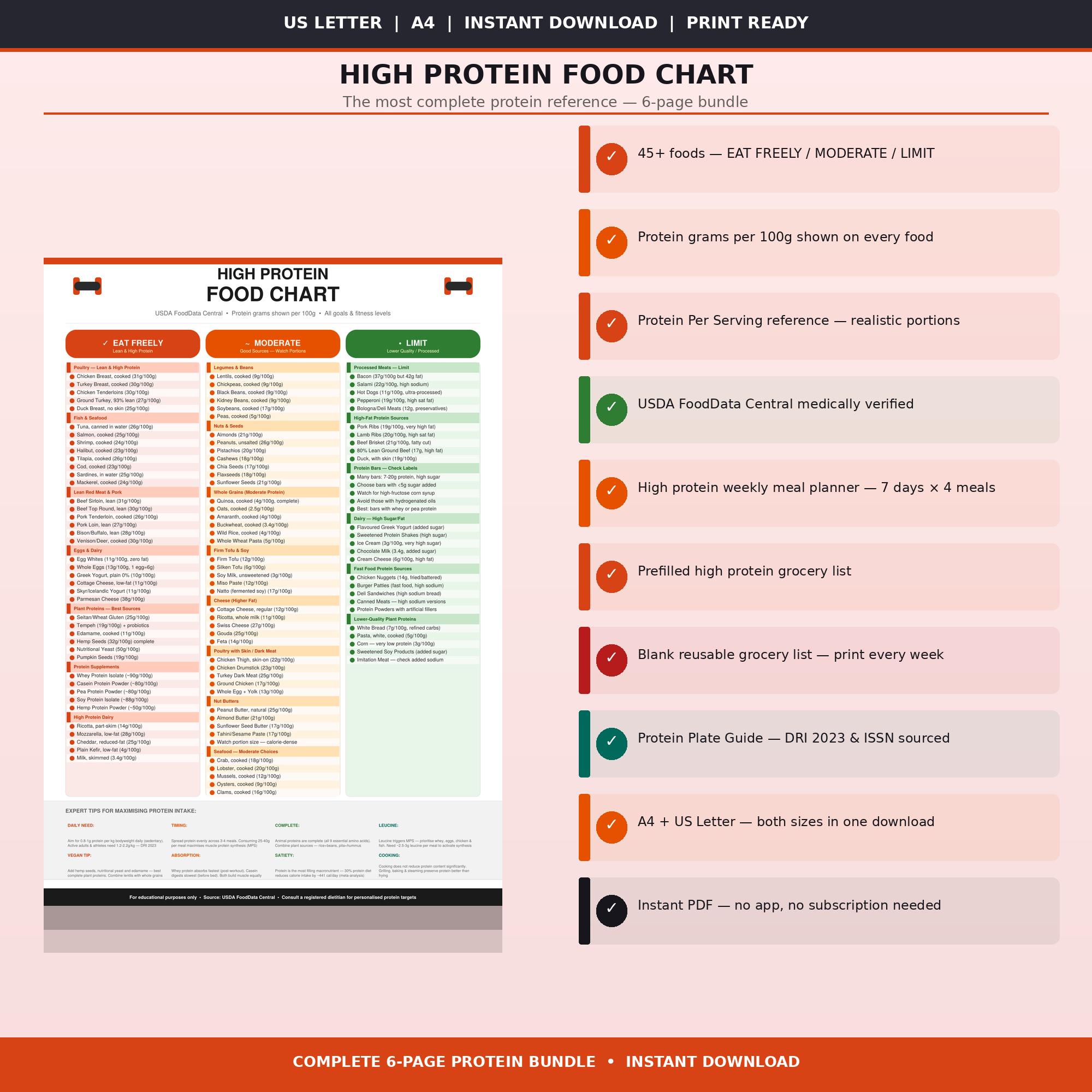 High Protein Food Chart Printable | Protein Food List | Protein Sources ...