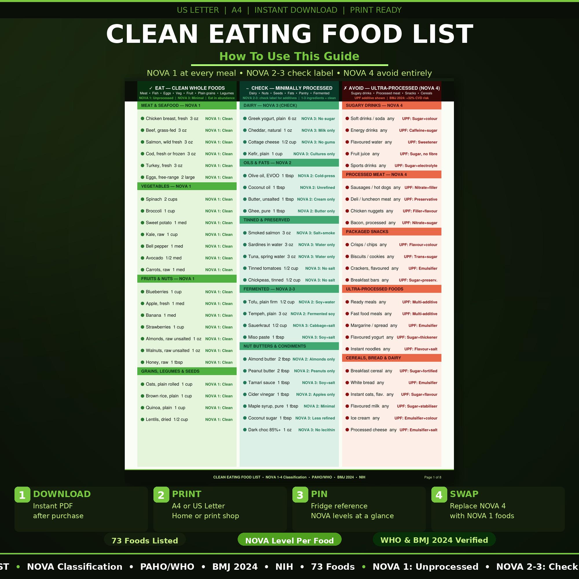 Clean Eating Food List Printable | NOVA Level per Food | Ultra ...