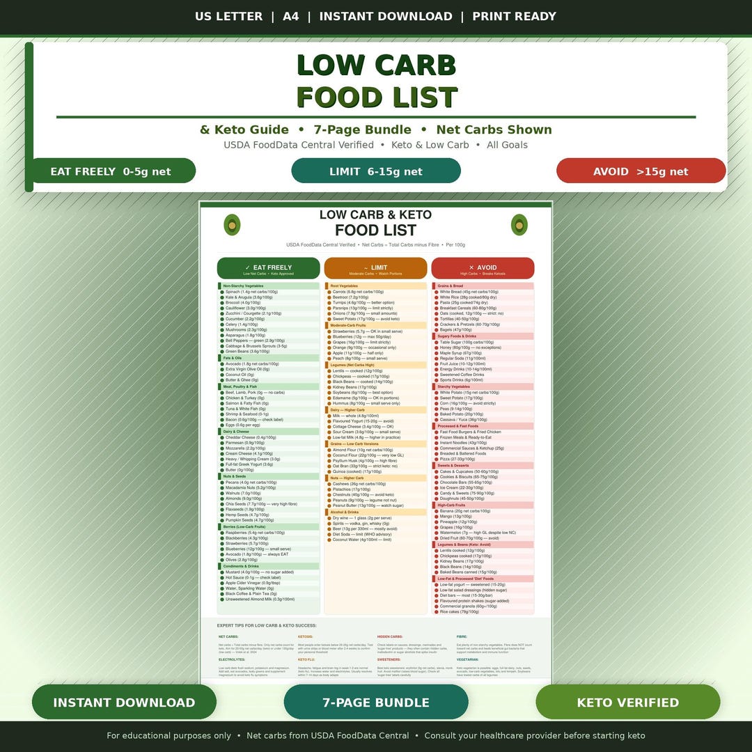 Low Carb Food List Printable | Keto Grocery List | Keto Food Chart