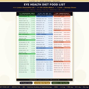 Eye Health Diet Food List Printable | Lutein Zeaxanthin Per Food | AMD Cataract Diet | AREDS2 | A4 US Letter PDF
