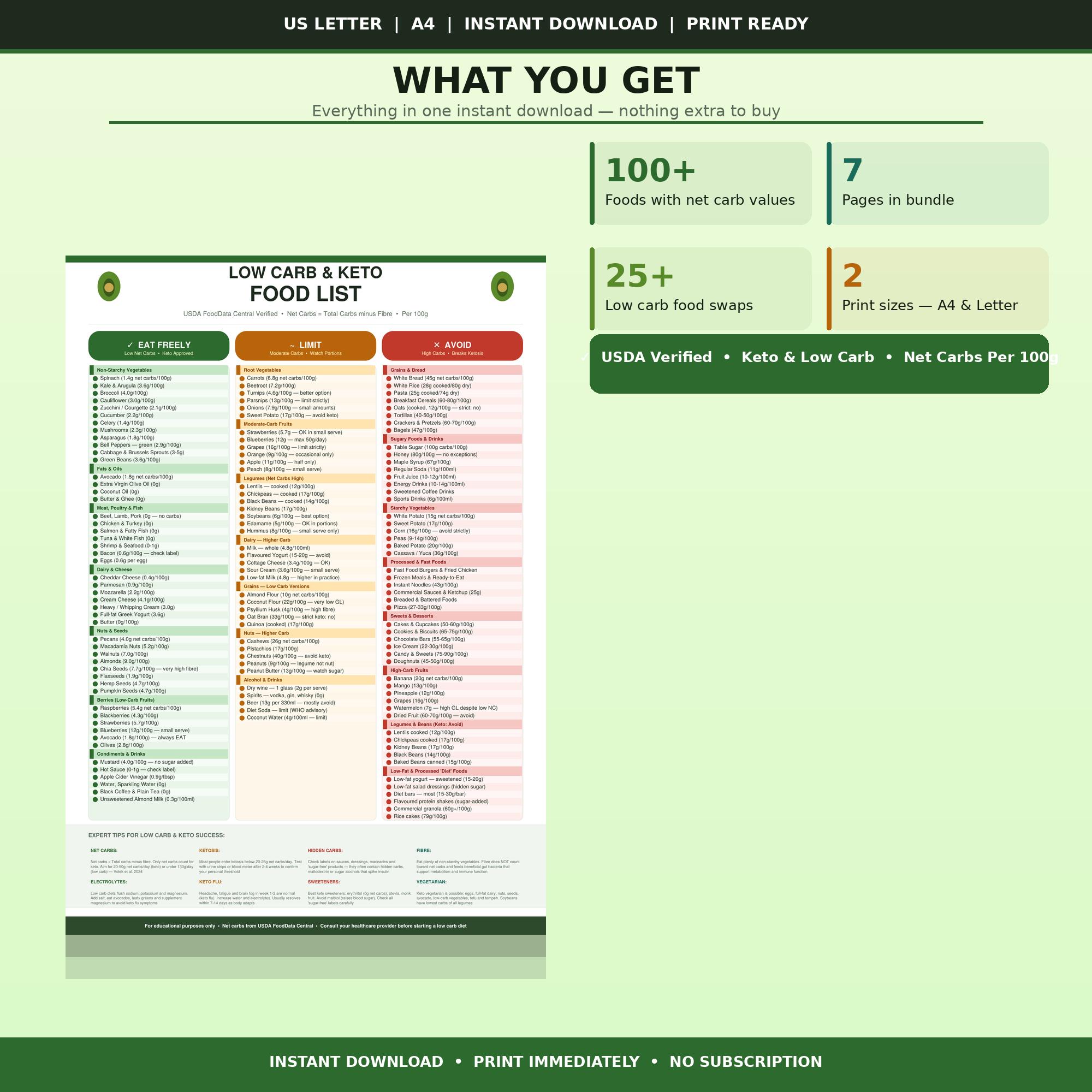 Low Carb Food List Printable | Keto Grocery List | Keto Food Chart