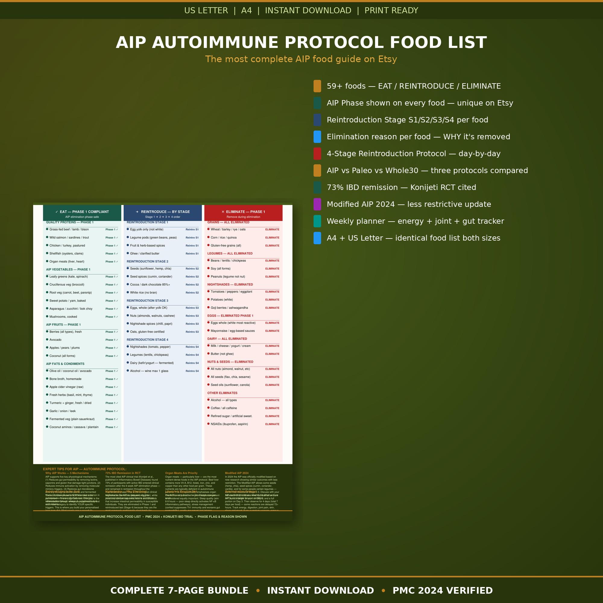 AIP Food List Printable | Autoimmune Protocol Diet Chart | Elimination ...