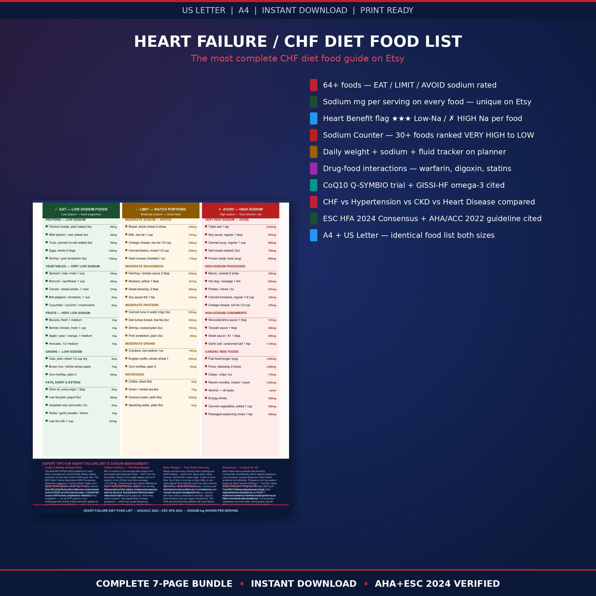 Heart Failure Food List Printable | CHF Diet Chart | Sodium Mg Shown ...