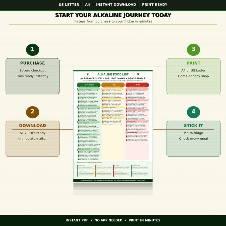 Pral Values Alkaline Food List Printable | Ph Balance Food Chart | Alkaline Diet ...