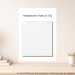 May include: A white printed multiplication table (1-12) displayed on a desk. The table is in a grid format with numbers from 1 to 12 across the top and down the side. The image is on a desk with decorative items.