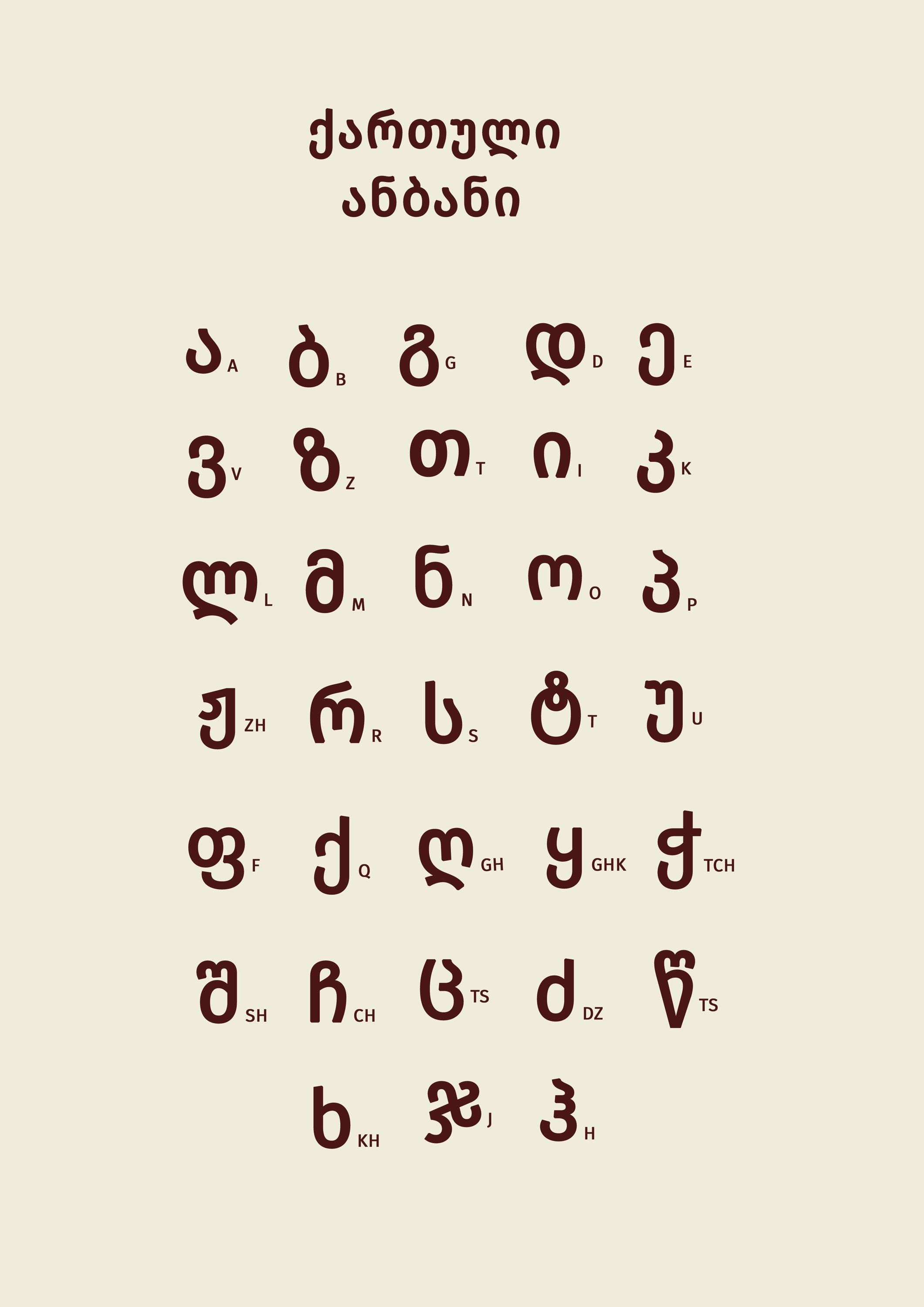 Georgan Script Georgian Alphabet Chart | Mkhedruli Script Educational Poster - Etsy