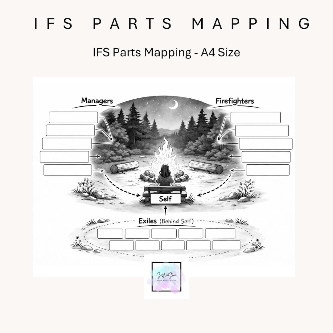 IFS Parts Mapping Template, Therapist Tool, Identify Parts (digital ...