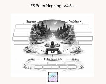 IFS Parts Mapping Template, Therapist Tool, Identify Parts (Digital Download)
