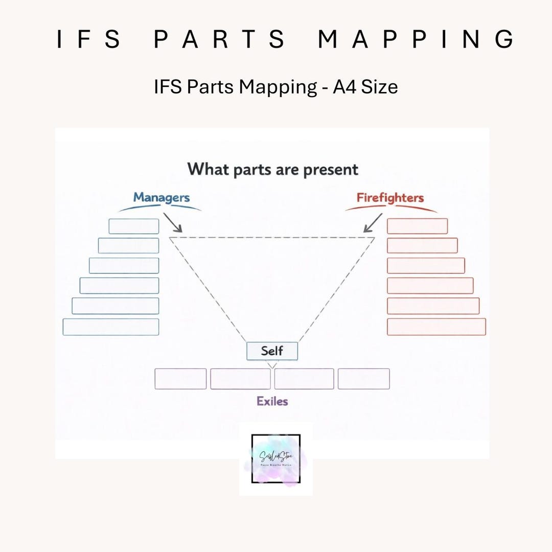 IFS Parts Mapping Chart — Digital Download for Therapists — Identifying ...