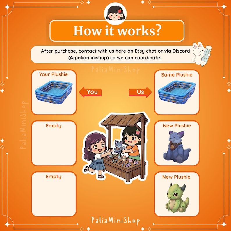 Puede incluir: Gr&aacute;fico naranja con el texto "How it works?" e instrucciones para contactar con el vendedor despu&eacute;s de la compra. La imagen muestra un diagrama con peluches y un puesto de tienda con dos personajes de dibujos animados.