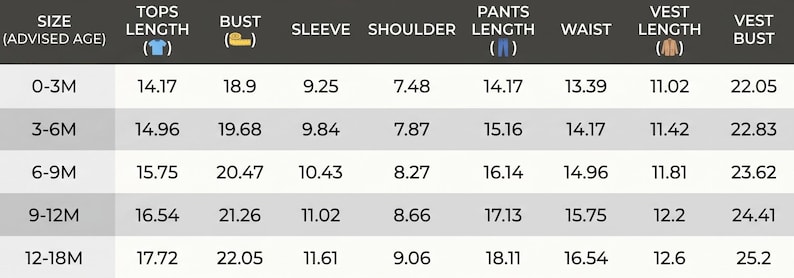 May include: A size chart for infant clothing featuring columns for size by advised age, tops length, bust, sleeve, shoulder, pants length, waist, vest length, and vest bust. The table displays numerical values in inches for five age ranges from 0-3M to 12-18M.