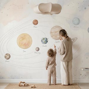 Op de afbeelding: Een muurschildering met een aquarel zonnestelsel waarbij de zon, Mercurius, Venus, aarde, Mars, Jupiter, Uranus en Neptunus in cursief schrift zijn gelabeld. Het ontwerp bevat dunne orbitale lijnen, verspreide sterren en zachte wolken.
