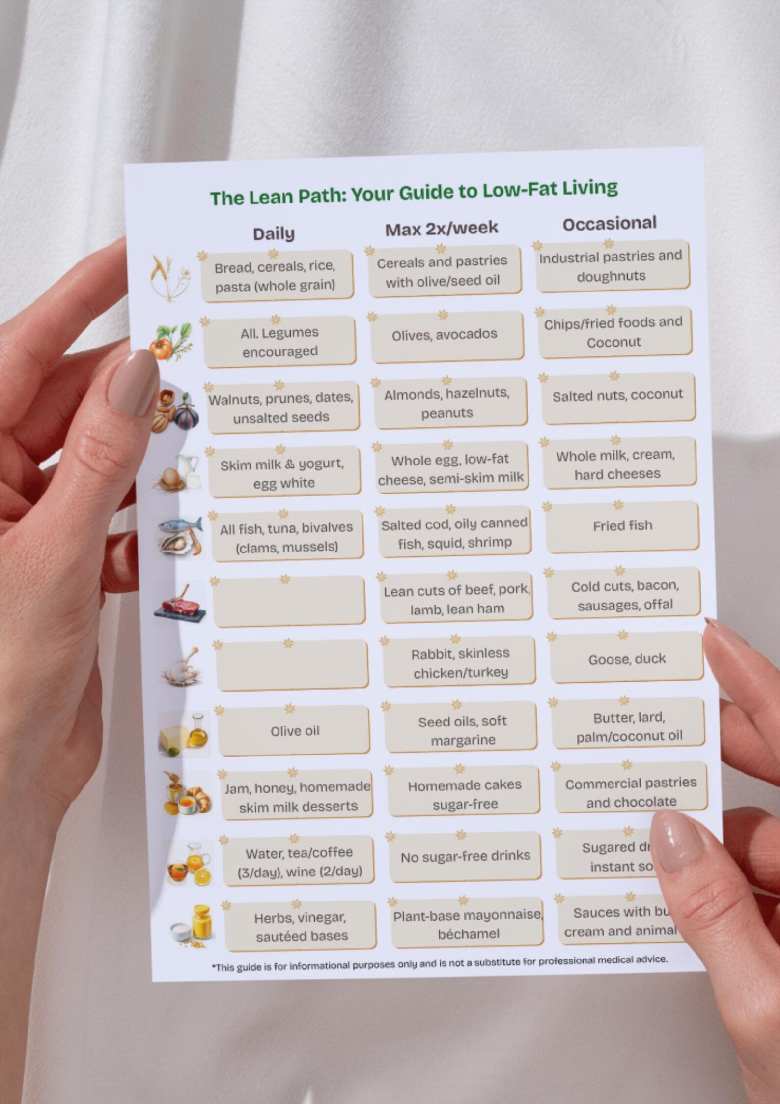 BILINGUAL Low-fat Living Guide | the Lean Path &amp; Vivir Sin Excesos | A4 Digital Poster | Healthy ...