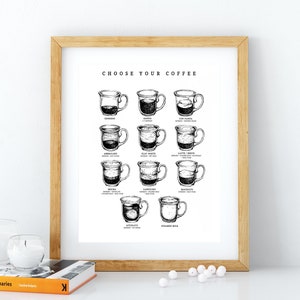 Coffee art print, printable wall art, coffee recipe, kitchen art, cooking illustration, vintage, retro