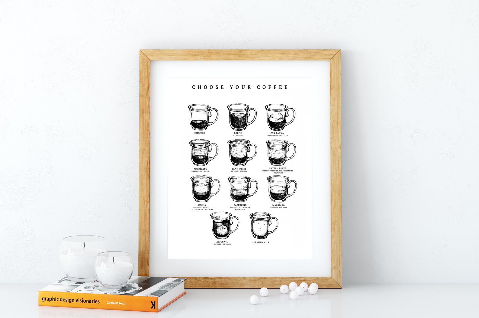 Coffee Chart art print coffee printable art coffee recipe Etsy
