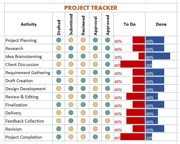 Project Tracker Excel Template | Task Management Spreadsheet | Project ...