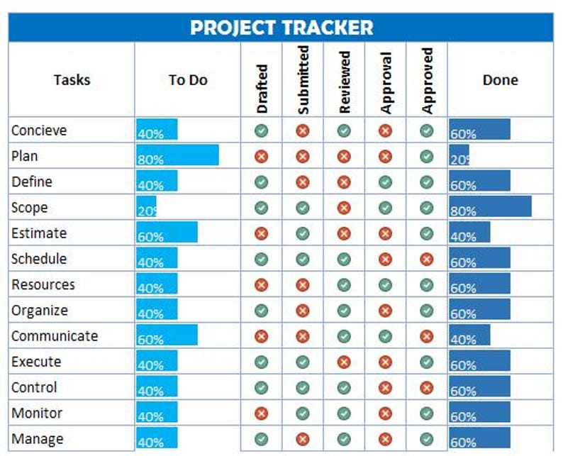 Project Tracker Excel & Google Sheets Template | Task Management ...