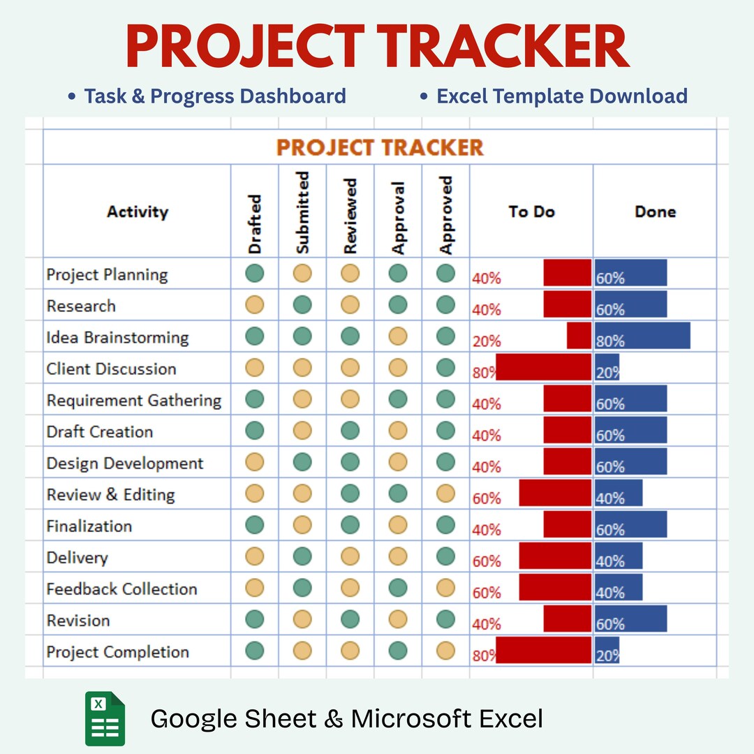 Project Tracker Excel Template | Task Management Spreadsheet | Project ...