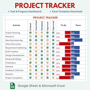 May include: A project tracker template with a task and progress dashboard. The chart includes columns for activity, drafted, submitted, reviewed, approval, approved, to do, and done. The template is compatible with Google Sheets and Microsoft Excel.
