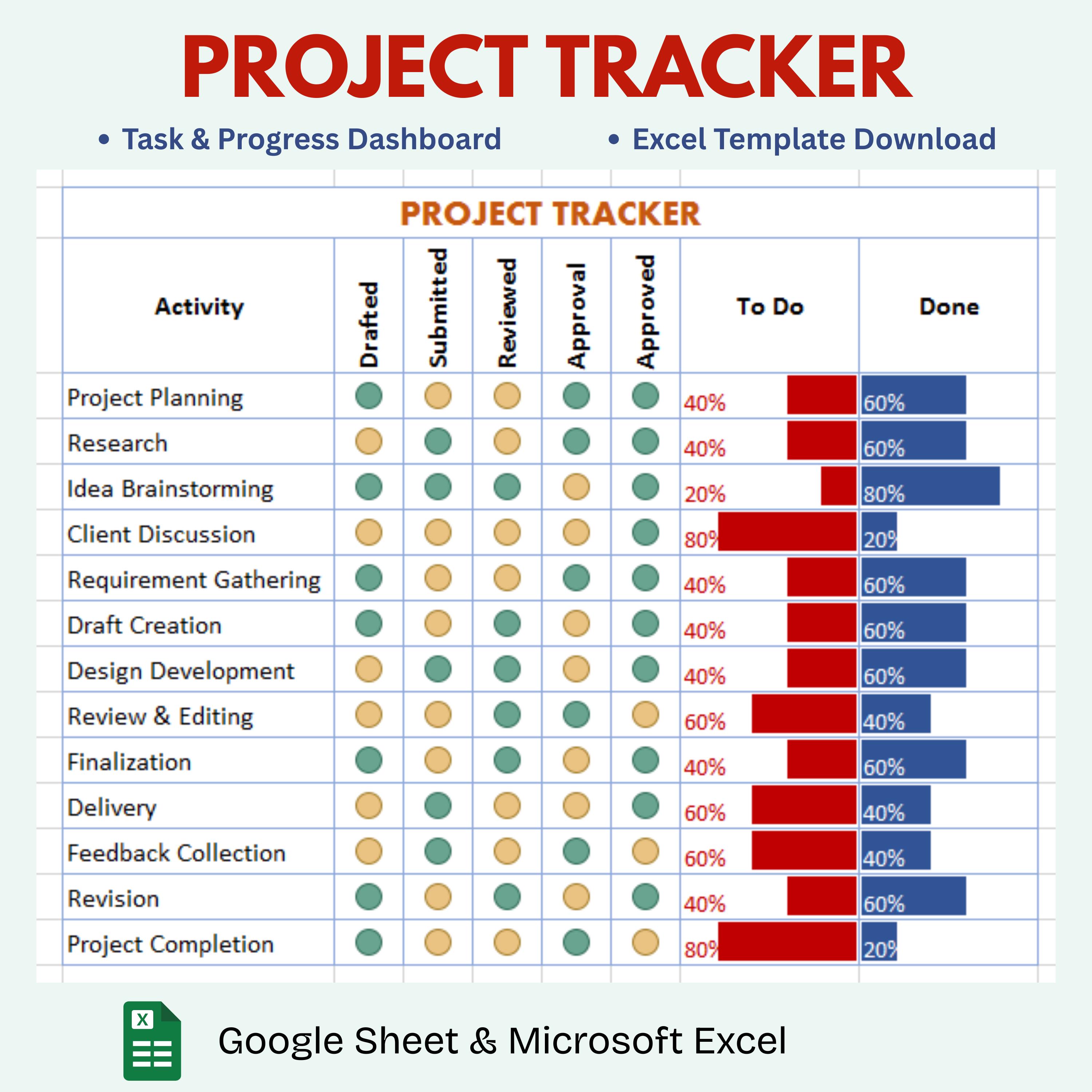 Project Tracker Excel Template | Task Management Spreadsheet | Project ...