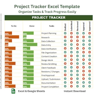 May include: A project tracker template for Excel and Google Sheets. The green and orange chart displays task progress, with columns for 'To Do,' 'Done,' and task statuses like 'Drafted,' 'Submitted,' and 'Approved.' The text reads 'Project Tracker Excel Template.'