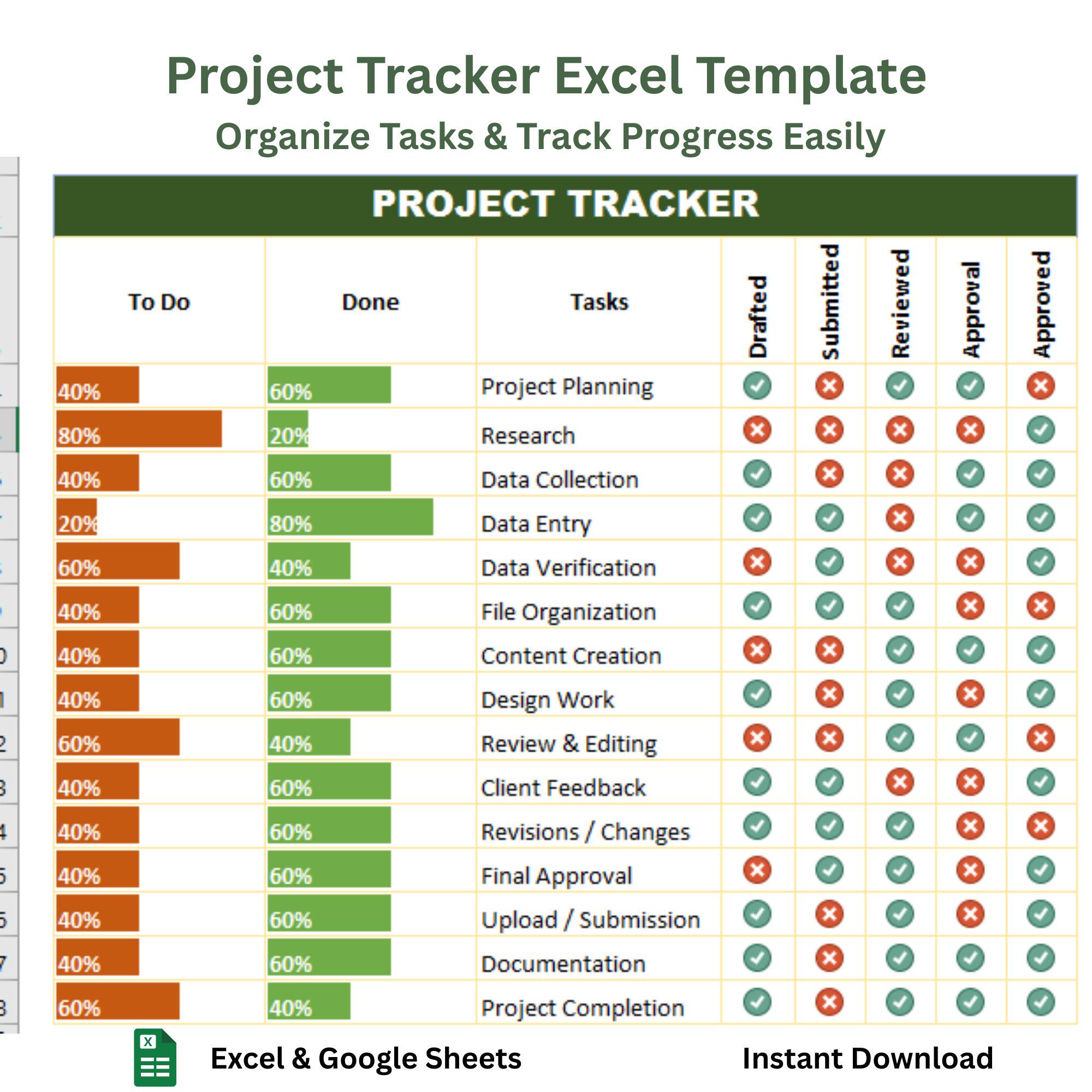 Project Tracker Excel Template, Task Management, Google Sheets (digital ...