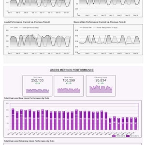 May include: A Google Analytics 4 dashboard template, displaying key performance indicators (KPIs) for website tracking. The report includes metrics like sessions, engaged sessions, leads, and user data, visualized with charts and graphs.
