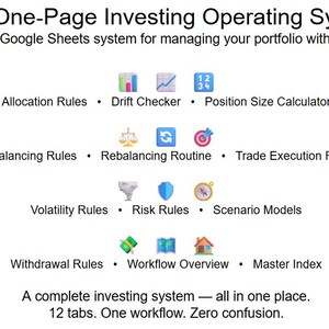 Puede incluir: Gráfico blanco con el título "The One-Page Investing Operating System", un sistema Google Sheets. Iconos representan funciones como Reglas de Asignación, Drift Checker y Modelos de Escenarios. El texto describe un sistema de inversión completo con 12 pestañas.