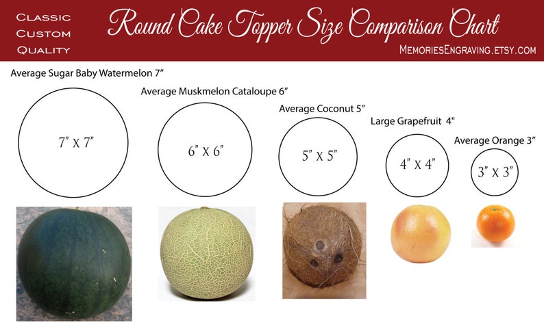 May include: A comparison chart for round cake topper sizes, featuring fruits like watermelon, cantaloupe, coconut, grapefruit, and orange. The chart includes measurements in inches, ranging from 3" to 7", and the text "Round Cake Topper Size Comparison Chart".