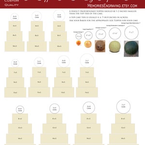 May include: A cake tier size comparison chart with diagrams of tiered cakes. The chart includes examples of cake sizes, such as 4x4, 5x5, 6x6, and 7x7 inches, with corresponding cake tier dimensions. The chart also features fruit size comparisons.
