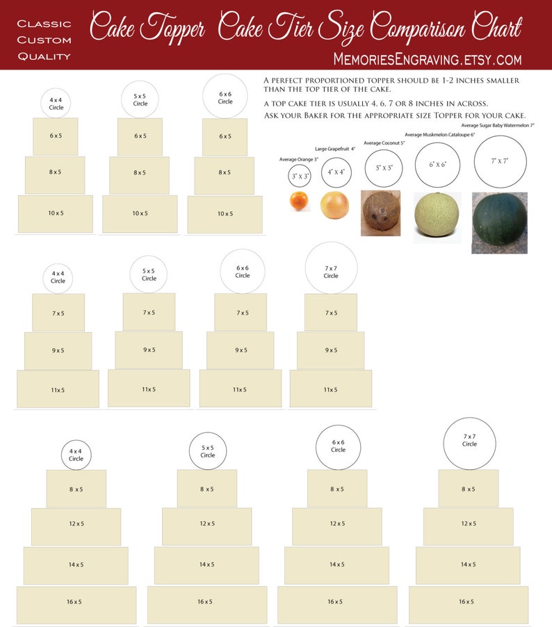 May include: A cake tier size comparison chart with diagrams of tiered cakes. The chart includes examples of cake sizes, such as 4x4, 5x5, 6x6, and 7x7 inches, with corresponding cake tier dimensions. The chart also features fruit size comparisons.