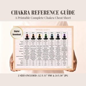 One page 7 chakra reference guide, printable detailed description A4 learning sheet, digital chakra information diagram