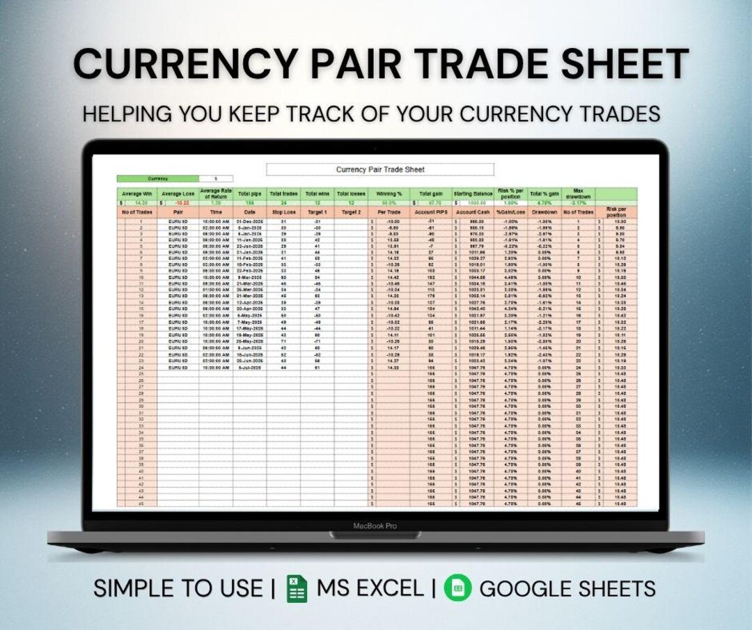 Trade Sheet Examples Currency Pair Trade Sheet - Etsy
