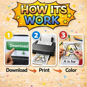 May include: An instructional graphic titled HOW ITS WORK showing three steps: 1. Download a digital file on a laptop, 2. Print the document using a black printer, and 3. Color a printed page featuring the letter A with colored pencils.