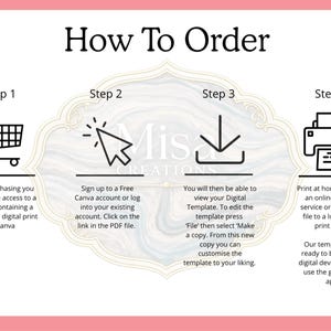 Pu&ograve; includere: Una grafica rosa e bianca con il testo "How To Order" e le istruzioni per l'acquisto e l'utilizzo di modelli digitali. Include icone di carrello, cursore, freccia di download e stampante.