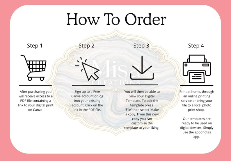 Pu&ograve; includere: Una grafica rosa e bianca con il testo "How To Order" e le istruzioni per l'acquisto e l'utilizzo di modelli digitali. Include icone di carrello, cursore, freccia di download e stampante.