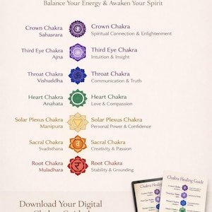 Op de afbeelding: Een Chakra Healing Guide met tekst en kleurrijke chakra symbolen. De gids vermeldt de zeven chakra's met hun namen, locaties en bijbehorende kwaliteiten. Een tablet toont een digitale versie van de gids.