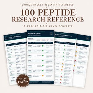 May include: An 8-page editable Canva template titled 100 Peptide Research Reference. The document features organized tables with columns for compound classification, primary target, research context, and status, presented in a clean layout.