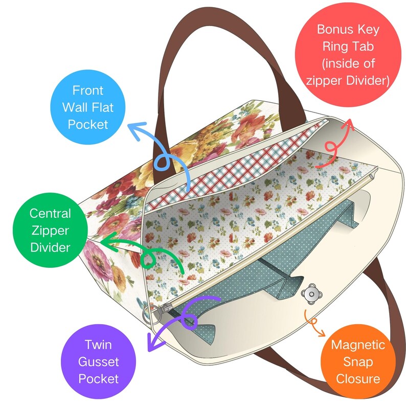 Multi-pocket Tote Bag Sewing Pattern PDF | Zipper Divider Bag | 15"x18 ...