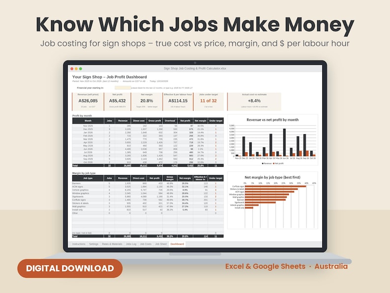 Pode incluir: Um painel digital exibido na tela de um laptop intitulado Your Sign Shop - Job Profit Dashboard. Apresenta tabelas de dados financeiros, gr&aacute;ficos de barras e linhas que rastreiam receitas, lucro l&iacute;quido e margens para empresas de sinaliza&ccedil;&atilde;o.