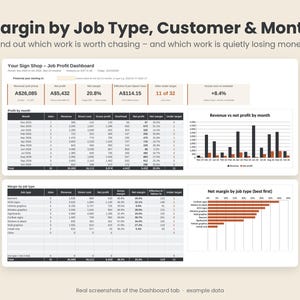 Pode incluir: Um painel digital intitulado Margin by Job Type, Customer & Month exibindo dados financeiros para uma oficina de sinaliza&ccedil;&atilde;o. Inclui tabelas e gr&aacute;ficos de barras mostrando receita, lucro l&iacute;quido e margens por m&ecirc;s e tipo em A$.