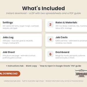 Pode incluir: Uma infografia de download digital intitulada What's Included, listando seis componentes: Settings, Rates & Materials, Jobs Log, Job Costs, Job Sheet e Dashboard. Inclui um arquivo ZIP com duas planilhas, um guia em PDF e o logotipo The Signage Shed.